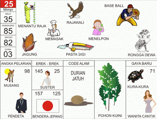 PREDIKSI TOGEL SINGAPORE SENIN, 07/09/2026